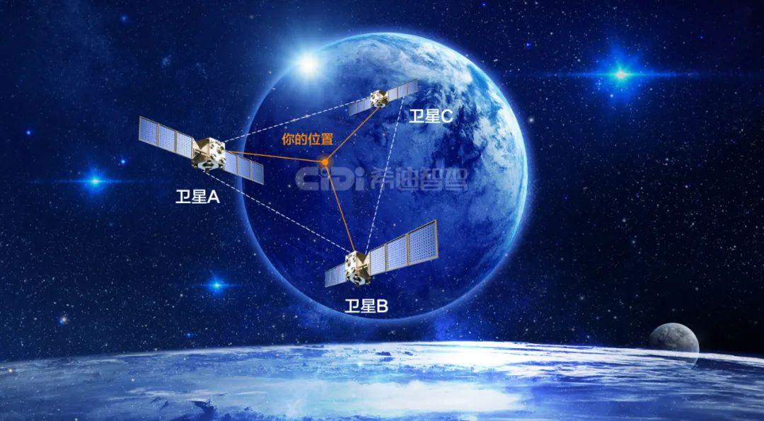 的飞行时间,也就是信号从卫星传播到你的卫星定位接收器需要的时长,再