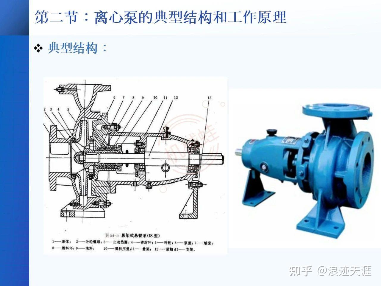 【泵】一文讲透泵的定义、原理、分类 - 知乎