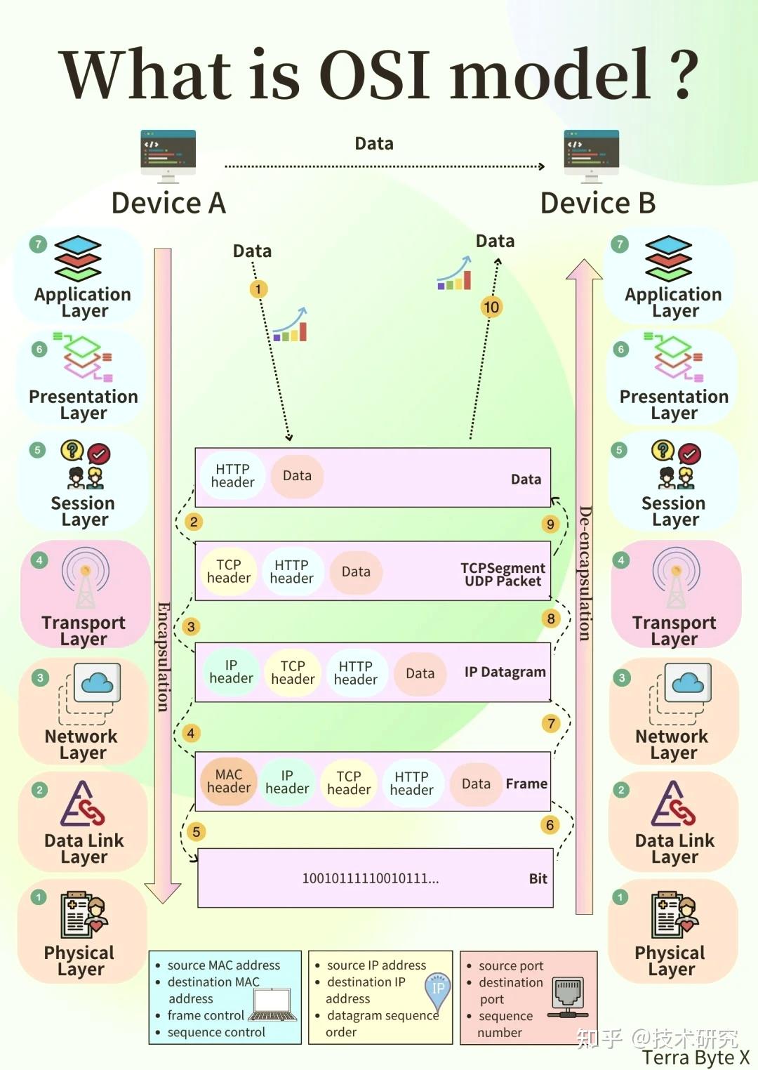 深度解析 Modbus 协议(第一部分):工业通信的 “通用语言” 核心原理 - 知乎