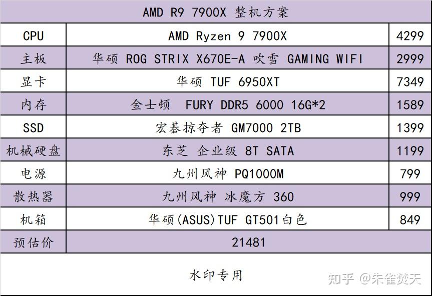 电脑配置表硬件配置图片