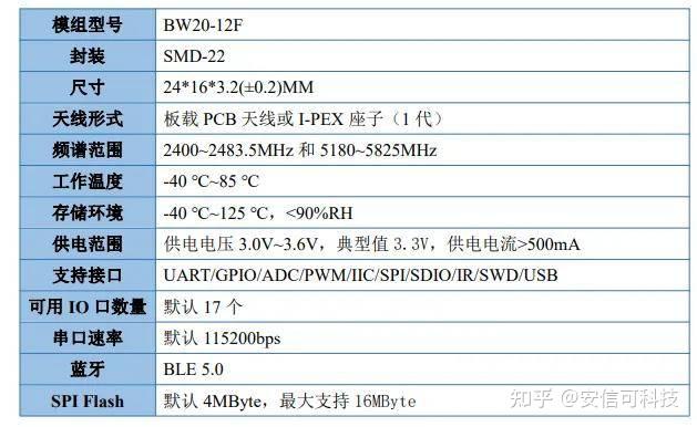 包含频率2.4ghz和5ghz是什么意思的词条