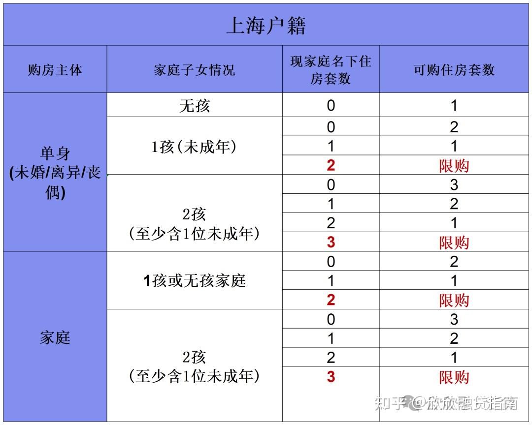 上海最新买房政策汇总：限购、首付比例、贷款利率、税费计算、产证更名（继承、赠与、买卖）以及一二手房全购买流程【2025.4月最新版】 - 知乎