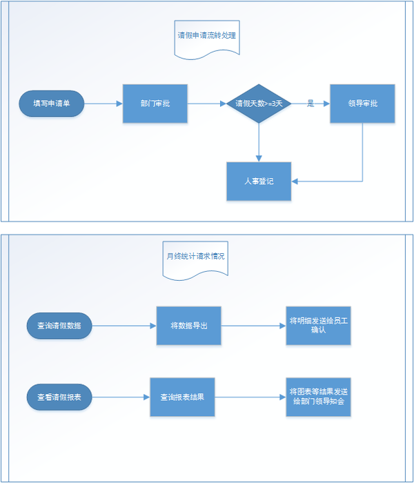 从零开始设计一个管理系统_Excel的技术博客_51CTO博客