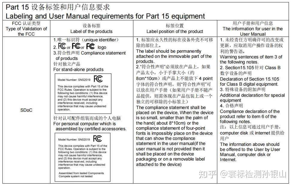 美国FCC SDOC认证需要声明美国本地责任商吗？ - 知乎