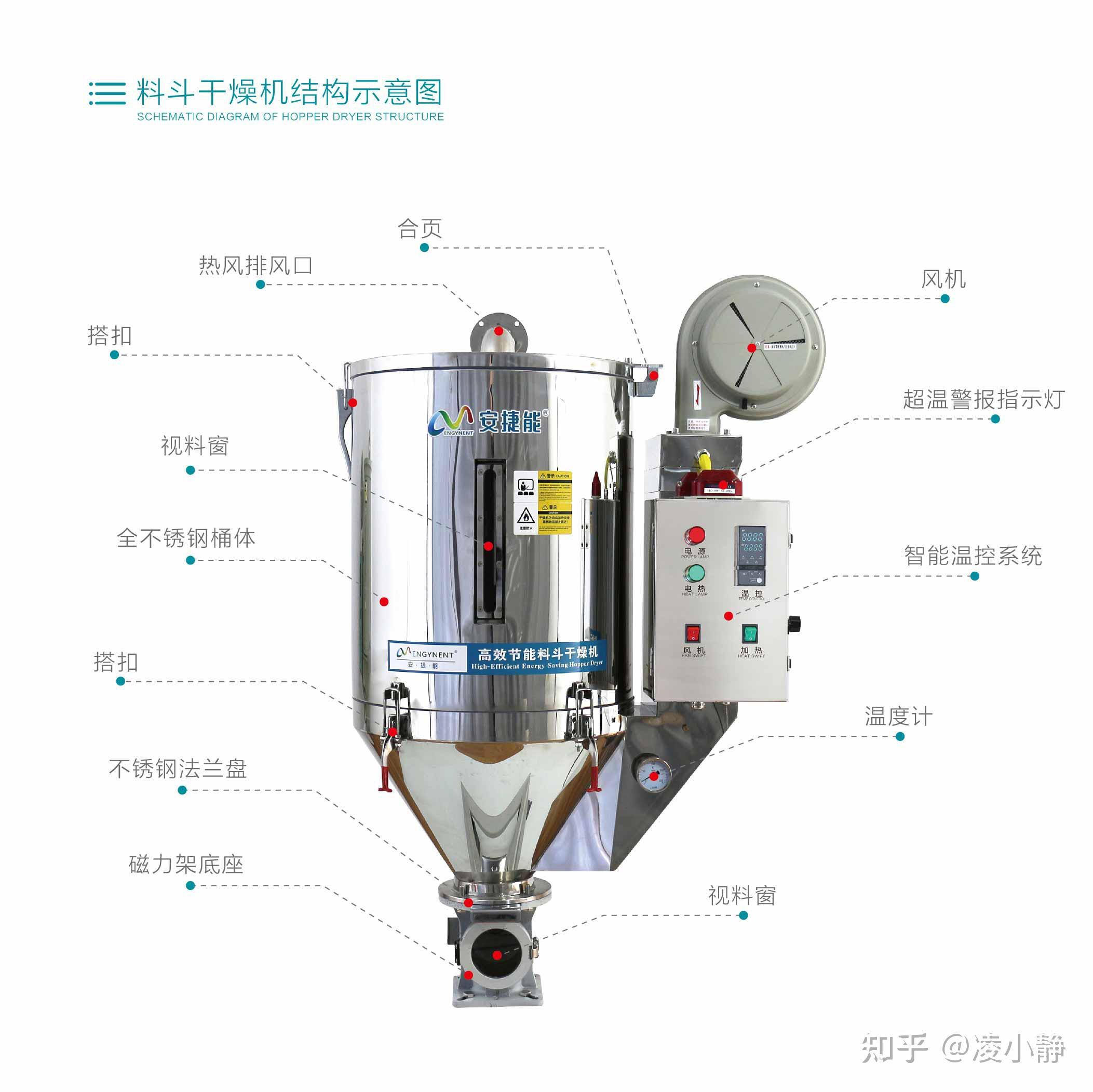 干燥机安装图图片