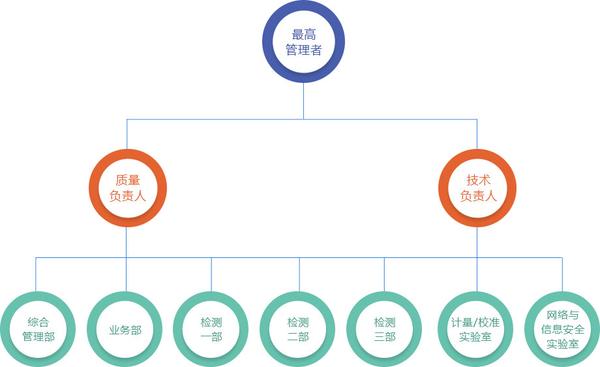 中国信息通信科技集团包括哪些子公司？中国信科集团组织架构如何、哪个公司待遇好？