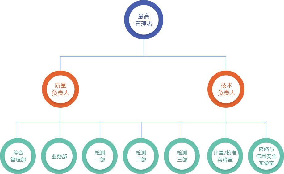 5,武漢網銳檢測科技有限公司【武漢市東湖新技術開發區】