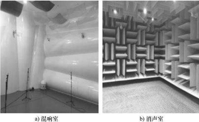 用标准混响室法测材料及零件吸声系数 知乎 