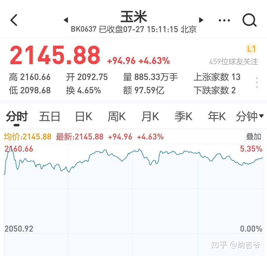 这样的短期调整可以忽略不计