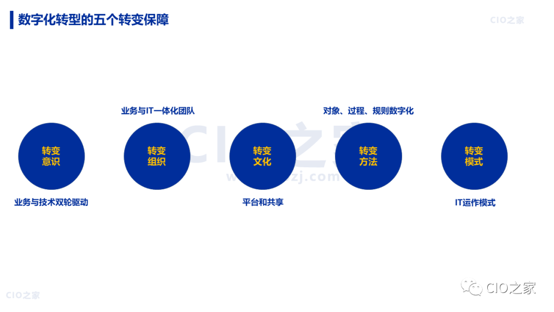 【数字化转型】88页 |《华为数字化转型之道》读书笔记 - 知乎