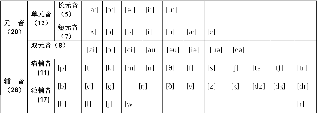 英语元音音位图图片