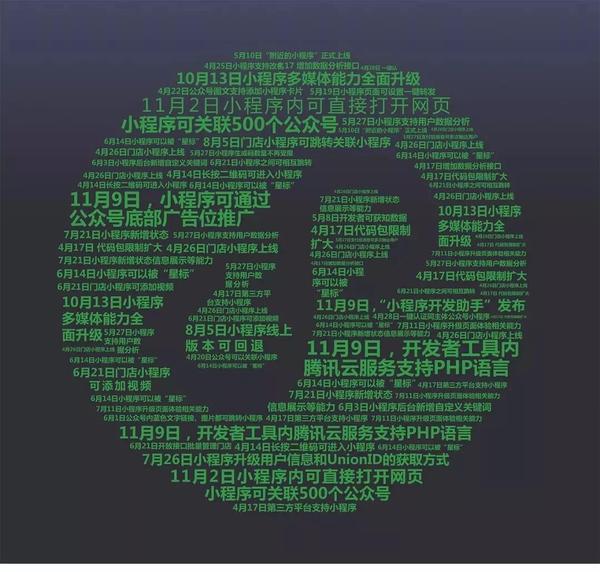 小程序深夜更新功能 18年谁才是风口上的猪 知乎