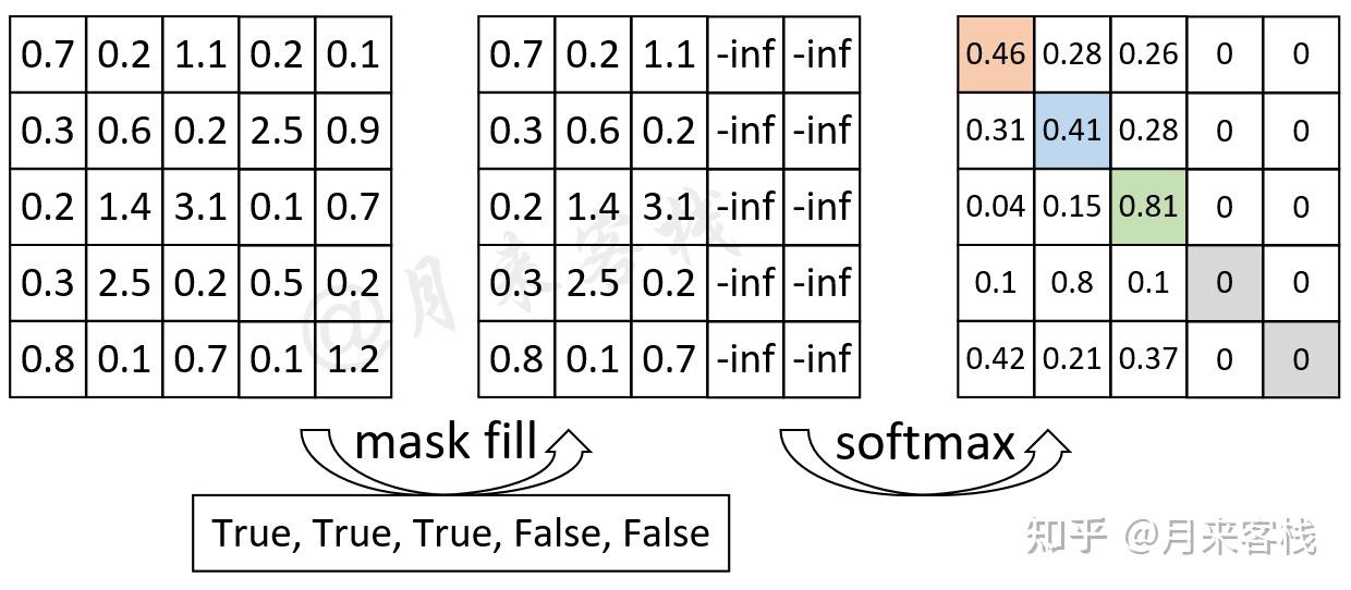 pytorch的key_padding_mask和参数attn_mask有什么区别？ 知乎