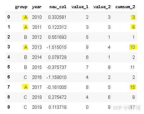 What does the percentage sign mean in Python duplicate