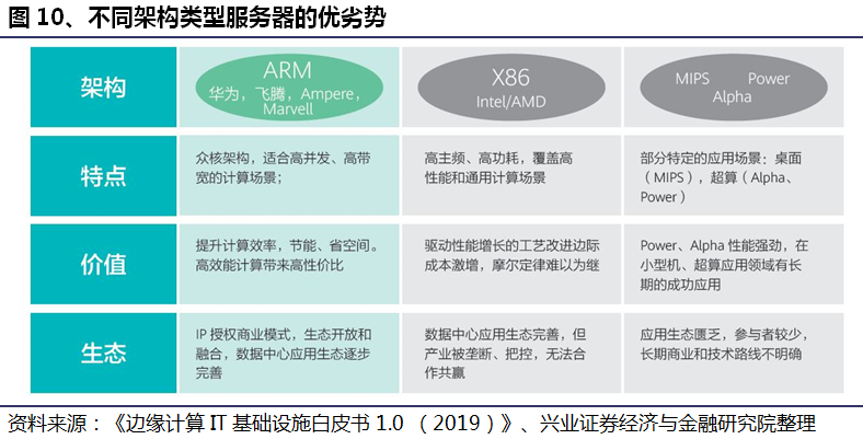 深入浅出:全面解析服务器基础知识14 深入浅出:全面解析服务器基础知识
