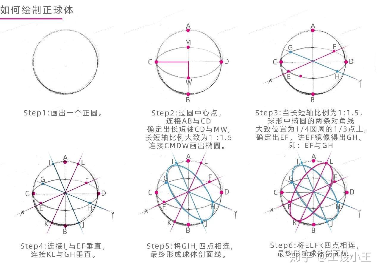 如何画一个立体球体? - 知乎