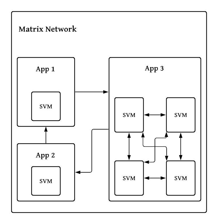 Matrix World白皮书中英对照版 - 知乎