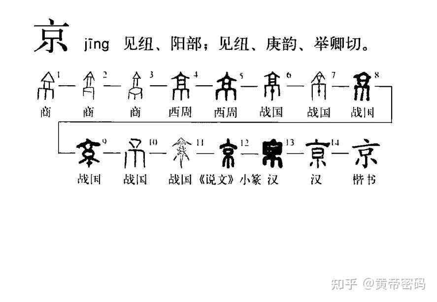 中国古代数字详解 - 知乎