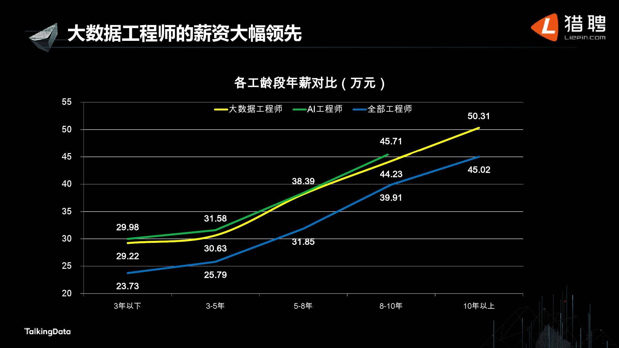 大学报考大数据专业,数据分析就业前景如何? - 知乎
