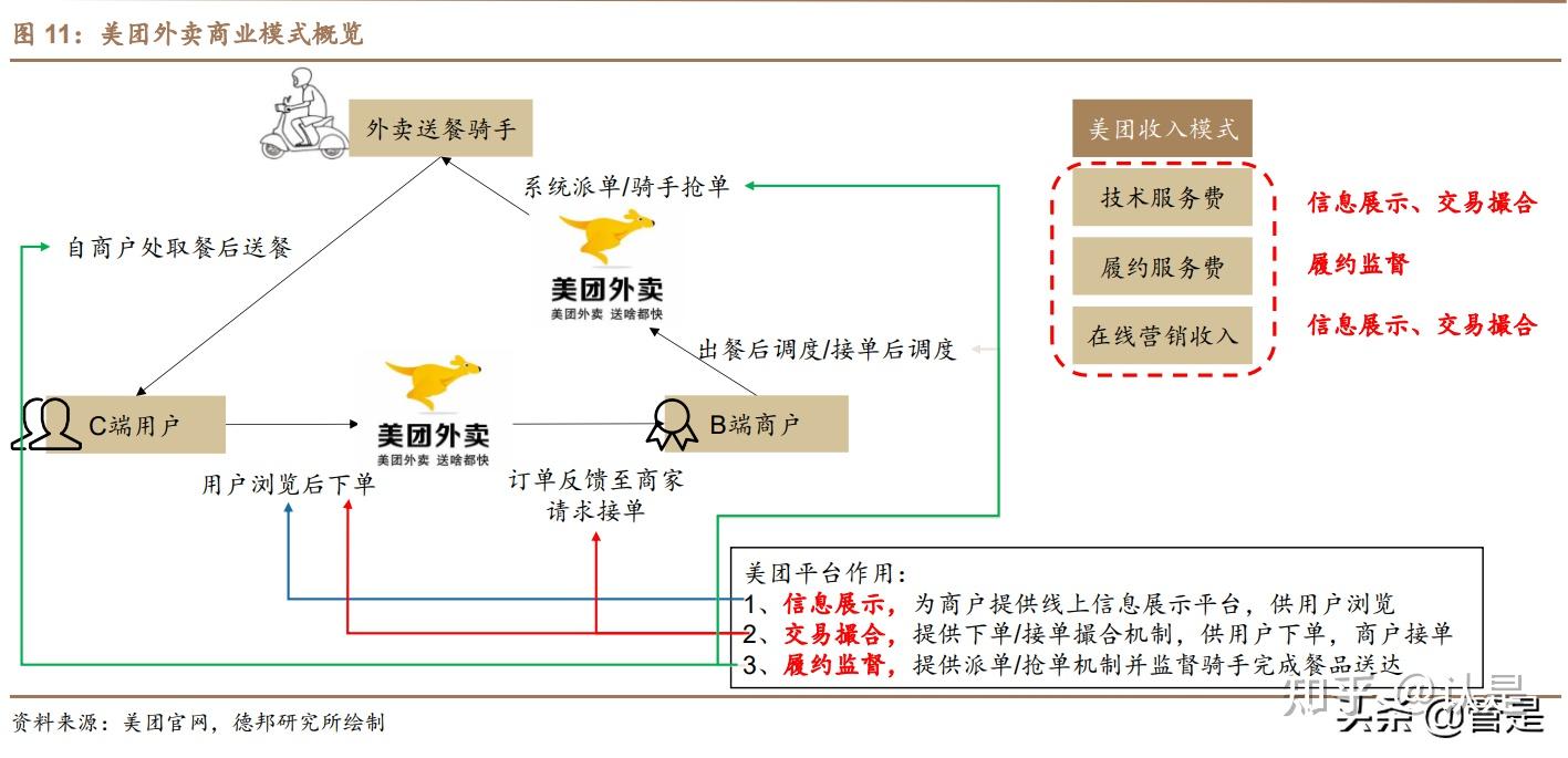 美团功能思维导图图片