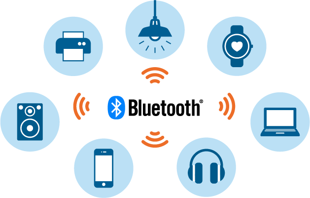 一次搞懂【 蓝牙（Bluetooth）音频协议 】 - 知乎