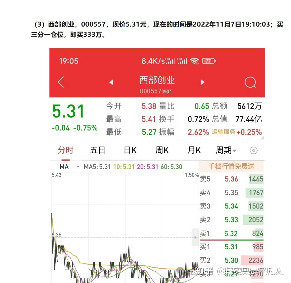 长线月报】2024年11月11日，市价6.89元卖出西部创业，盈利29.75% - 知乎