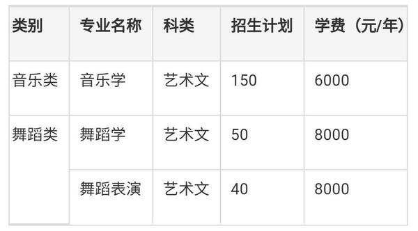 湖南理工學院2018招多少藝術生?