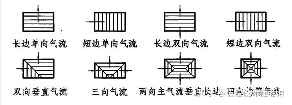 散流器的特点、适用范围以及选用方法,是暖通设计师必备知识! - 知乎