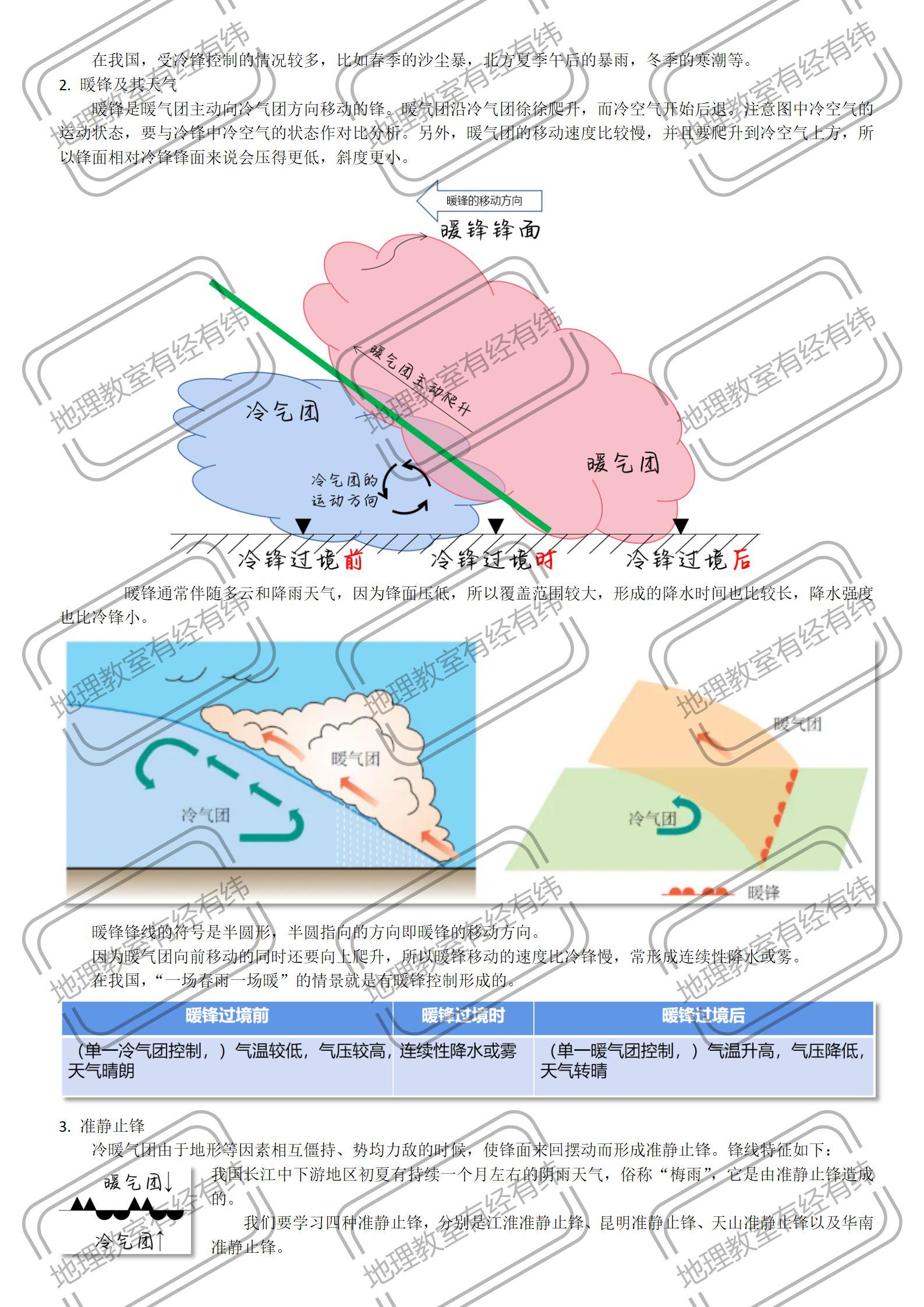 常见的天气系统——锋面系统 - 知乎