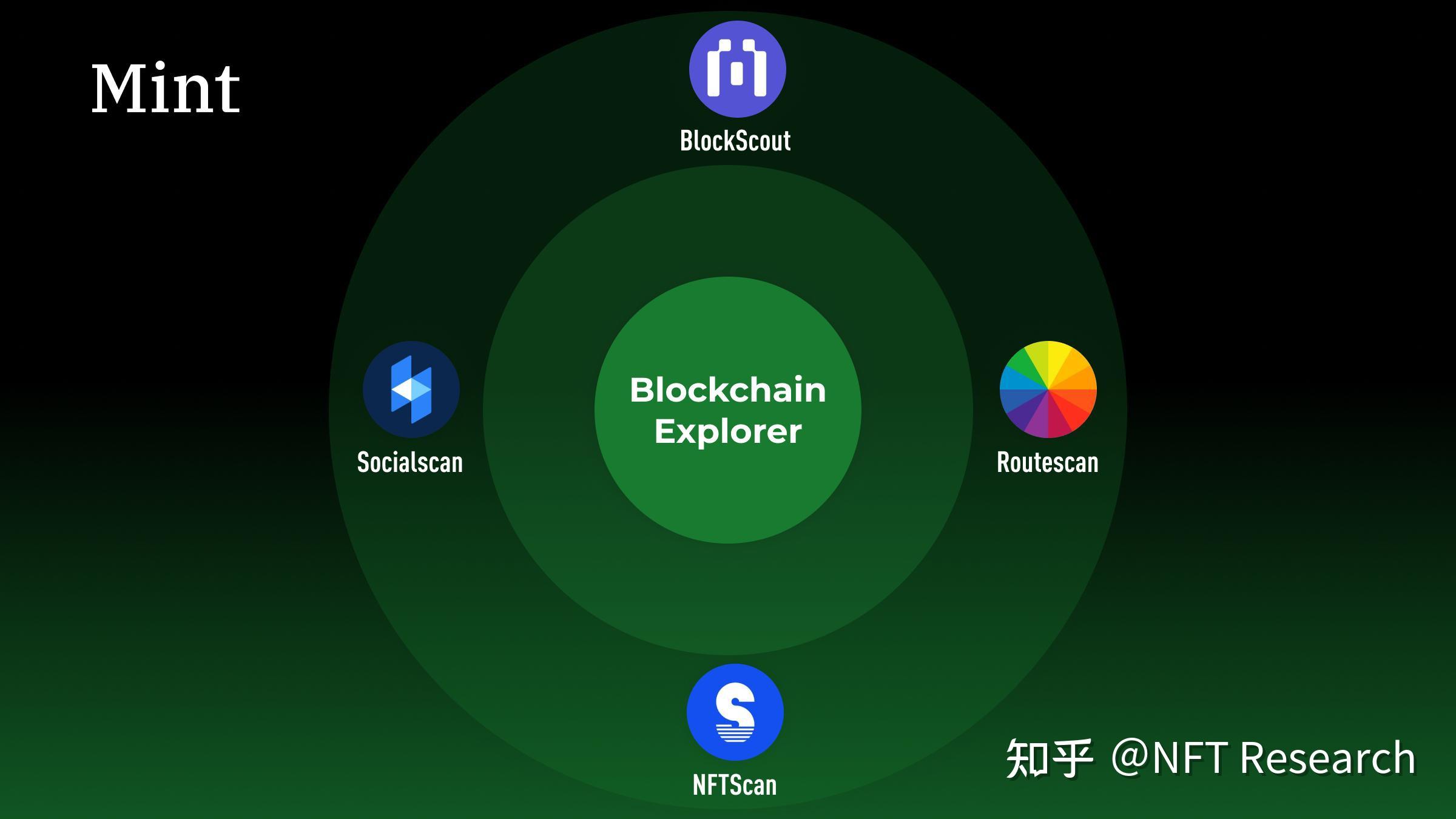 Mint Blockchain 正式发布 Public Mainnet，面向社区开放网络！ - 知乎
