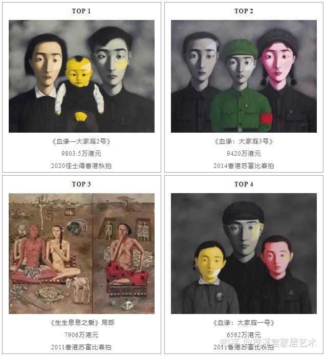 周三 艺术荟 | 张晓刚：中国当代艺术“缩影式”艺术家 - 知乎