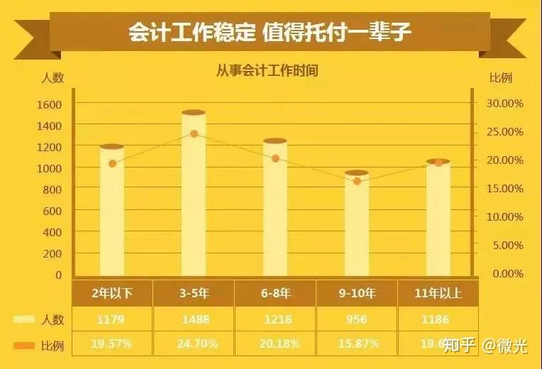 大学生占比人口_中国肥胖人口占比