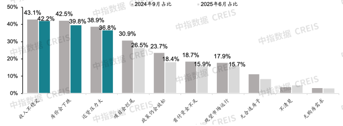 2025年上半年中国房地产市场总结与下半年趋势展望 - 知乎