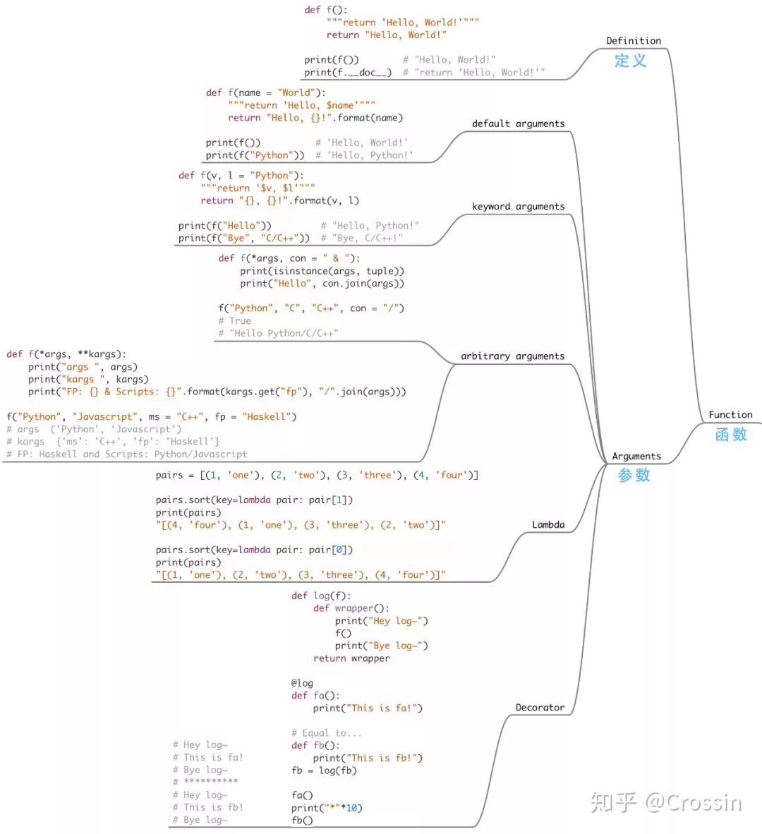 一图学Python - 知乎