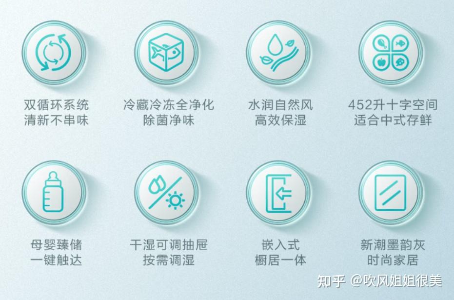 4000 有哪些冰箱选择推荐?十字,对开门等哪种更实用? - 知乎