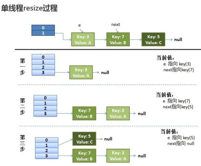 来吧！一文彻底搞懂哈希表！ 知乎