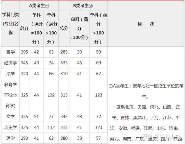 2015陕西国际商贸学院录取分数线_2010年江西财经职业学院录取姜泓洋的高考分数_国际关系学院录取分数线