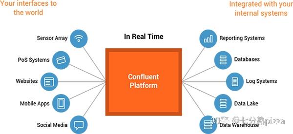 数据库实时转移之Confluent介绍（一） - 知乎