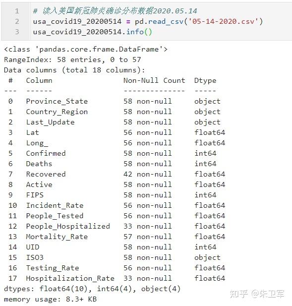 基于geopandas的空间数据分析——geoplot篇(下) - 知乎