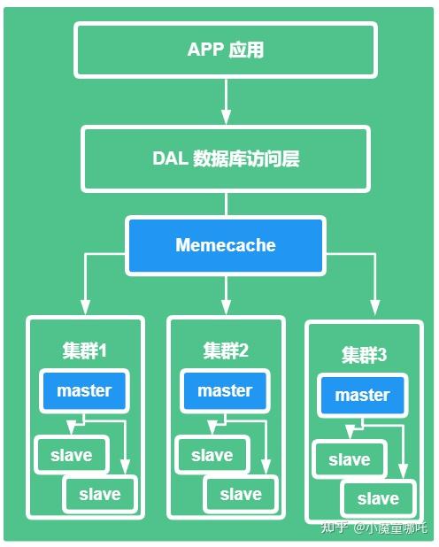 redis系列redis学习一数据库的演进及nosql的初步认知