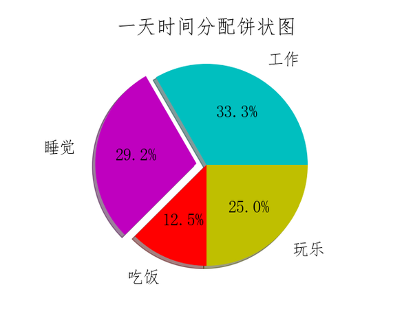 28 手把手教你学python之数据可视化 下 知乎