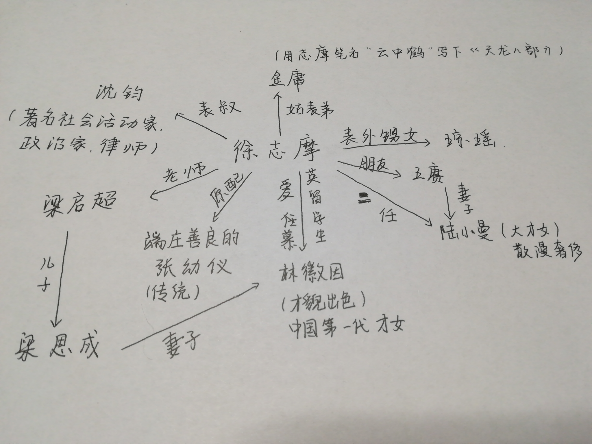 在了解徐志摩与这些人的关系后,我愈发的喜欢上了林徽因