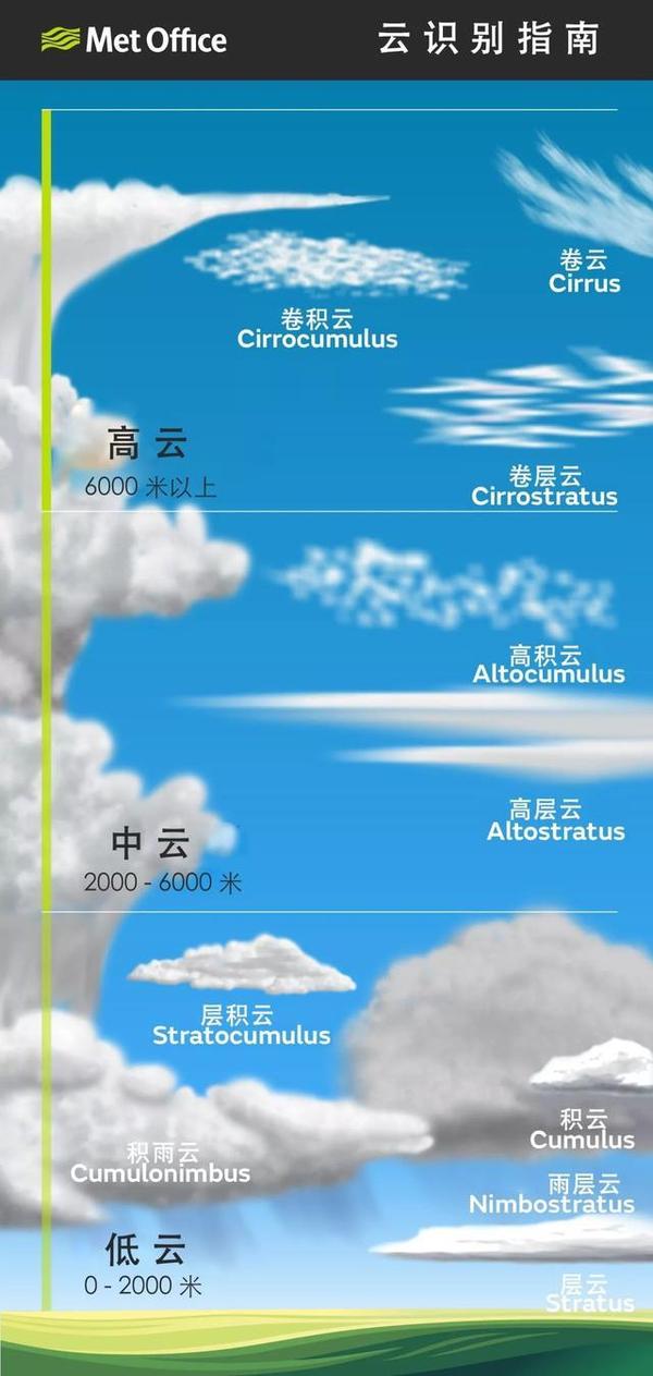 全方位“云科普”:今天你抬头看云了吗? - 知乎