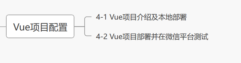 2022最新全套前端学习路线图(附资源)21 2022最新全套前端学习路线图(附资源)