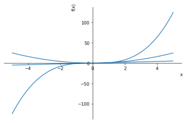 快速入门 - SymPy（高数篇） - 知乎
