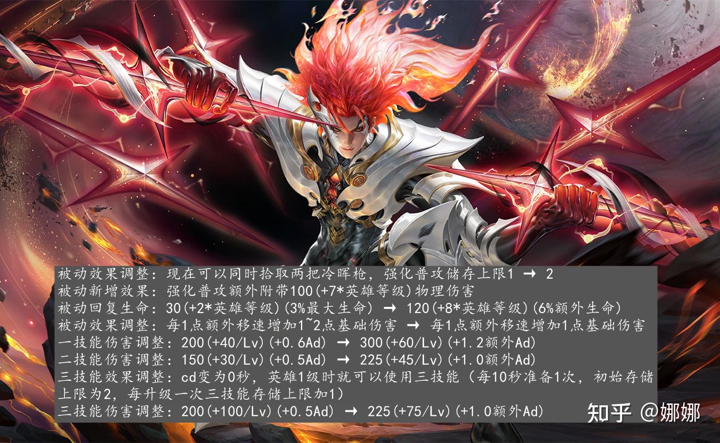 王者荣耀体验服马超大加强虞姬要出攻速装达摩裴擒虎孙策削弱