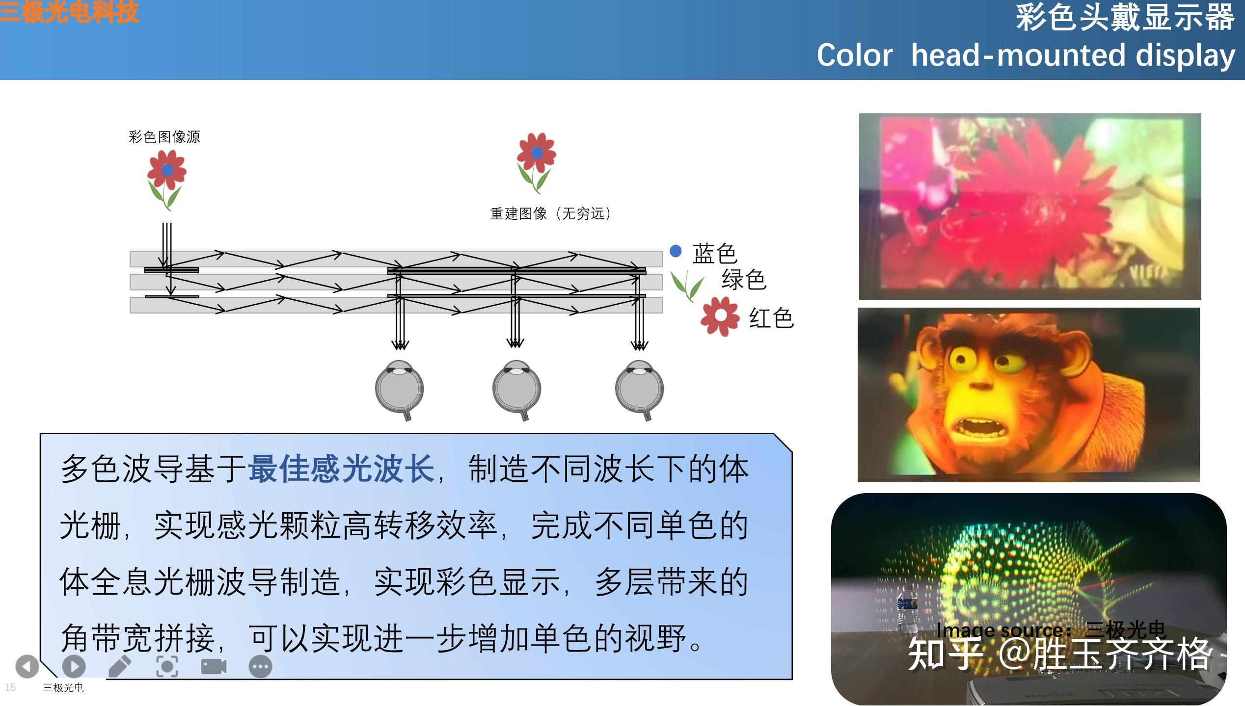 AR增强现实体全息光波导光栅系统设计工艺制程介绍HUD高峰论坛报告实录 - 知乎