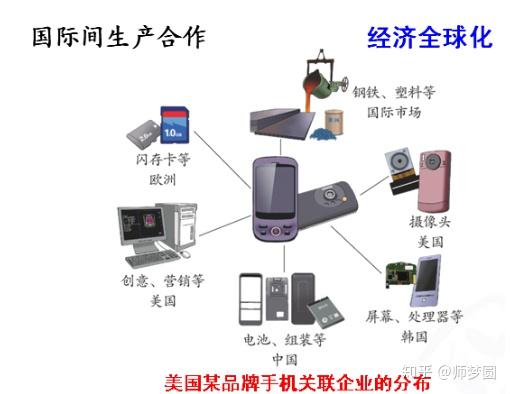 苹果手机国际分工图片