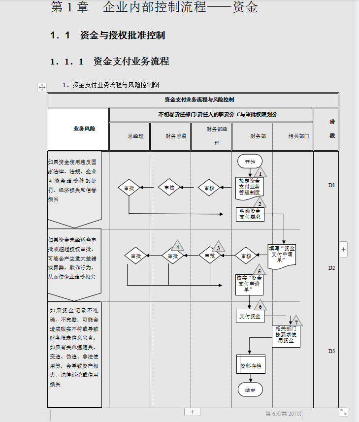 企业内部控制精细化管理流程