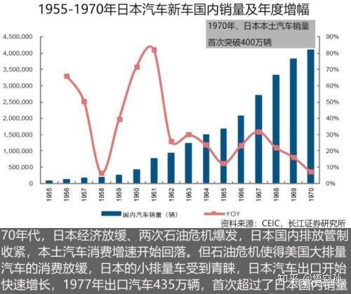深度分析 一篇讲透为什么中国汽车发展不好,以及为什么运十必须下马